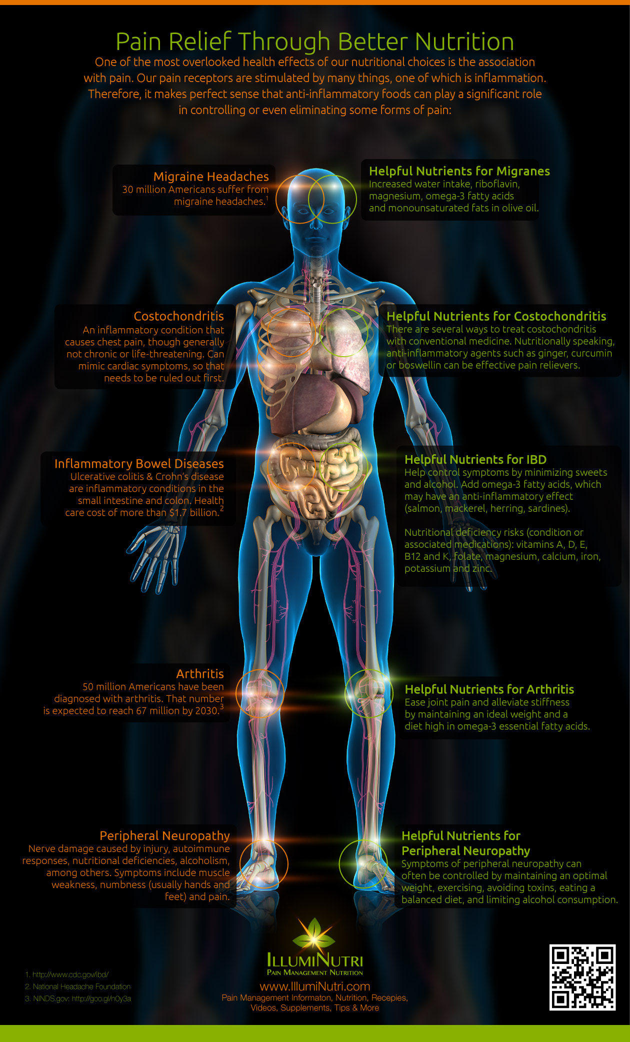 Nutrition: Relieve Pain and Inflammation - AxisPro Physical Therapy