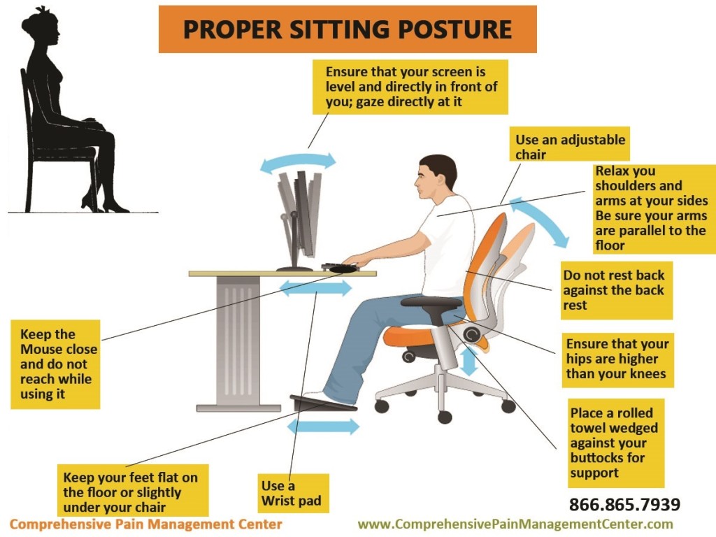 Proper Sitting Posture | ComprehensivePainManagementCenter.com