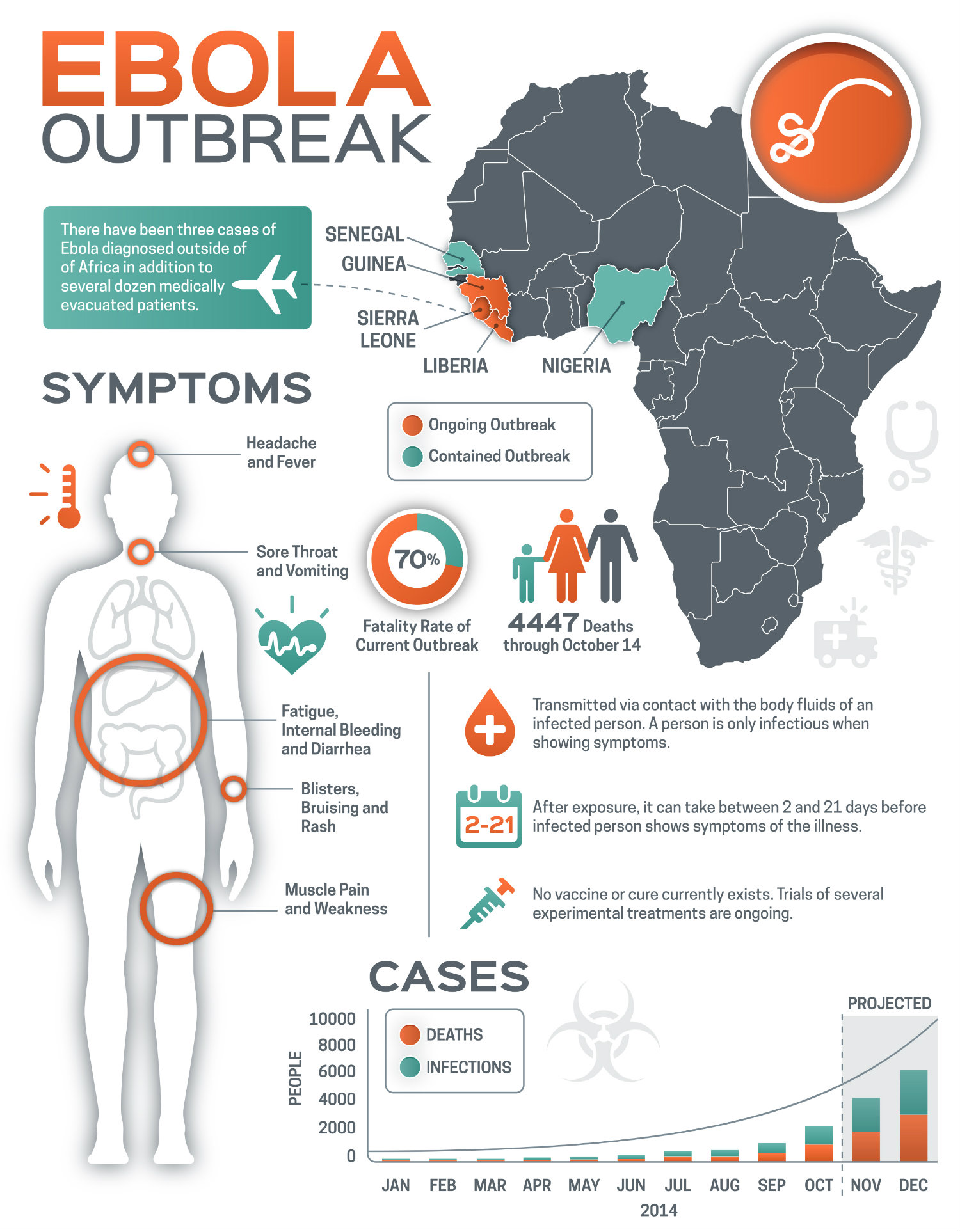 Ebola | ComprehensivePainManagementCenter.com