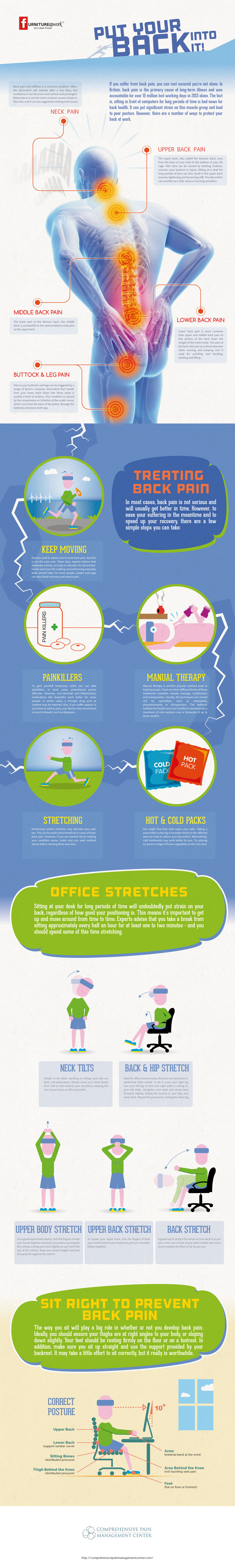 Infographic | ComprehensivePainManagementCenter.com