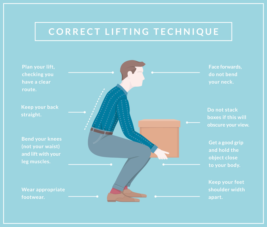 Correct Lifting Posture | ComprehensivePainManagementCenter.com